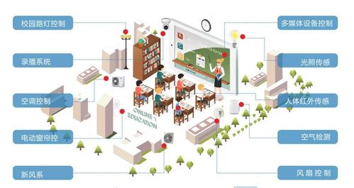 智慧校園物聯(lián)網(wǎng)APP系統(tǒng)開發(fā) 以技術(shù)創(chuàng)新驅(qū)動校園智慧化建設(shè)
